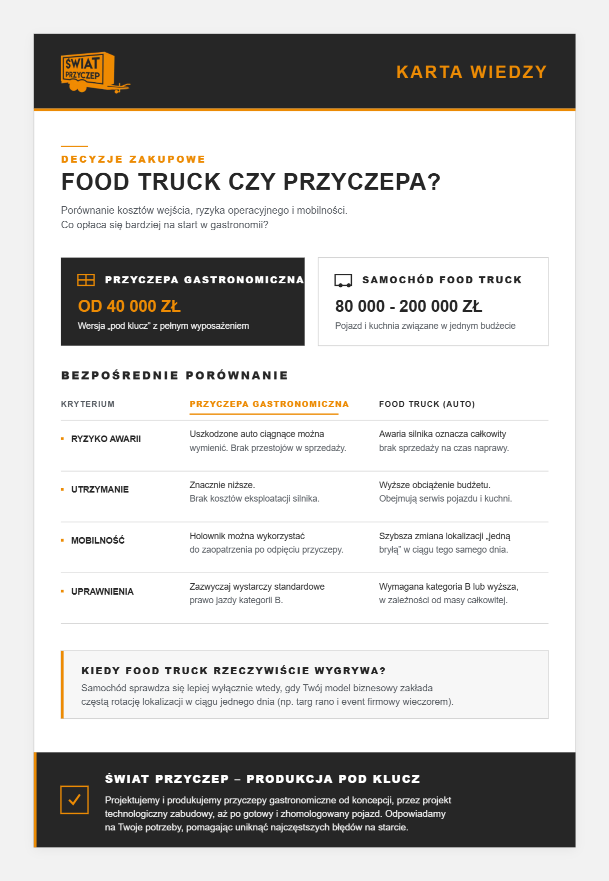 Food truck czy przyczepa gastronomiczna – co wybrać, aby zarabiać więcej Food truck czy przyczepa gastronomiczna – co wybrać, aby zarabiać więcej